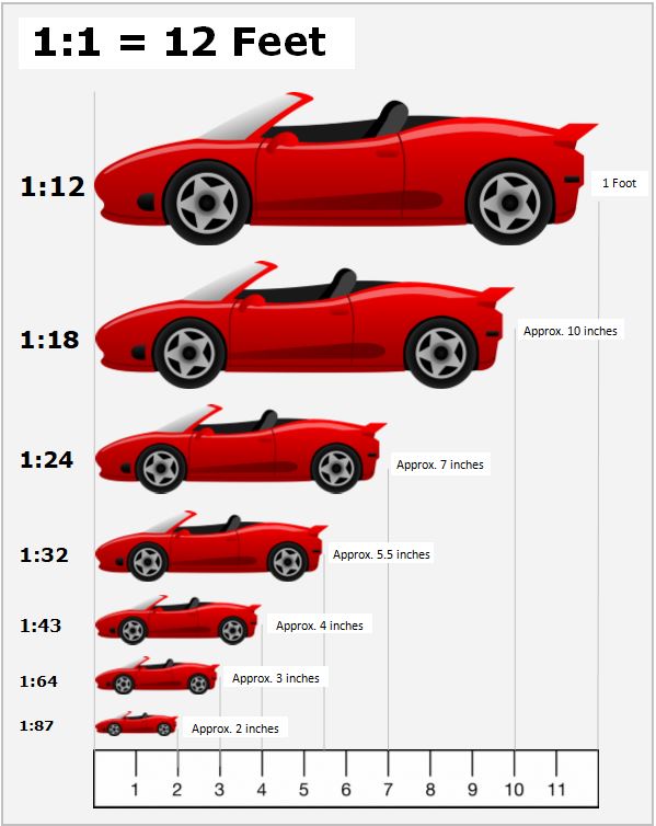 How tall is 1 24 scale?